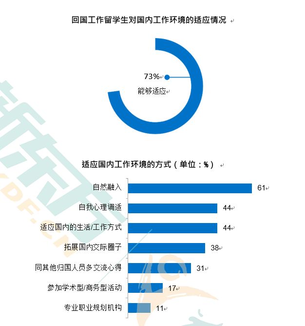 花费百万出国留学，到底为了什么？