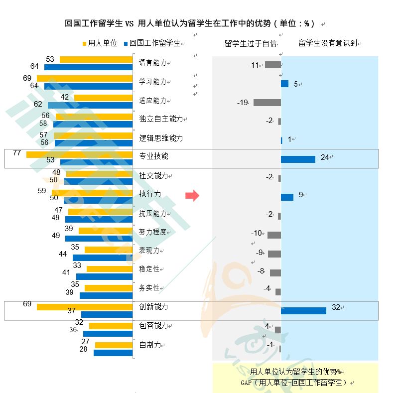 花费百万出国留学，到底为了什么？