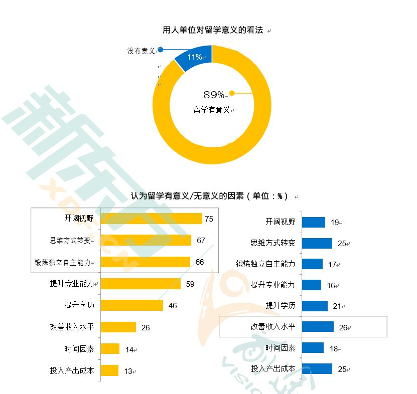 花费百万出国留学，到底为了什么？