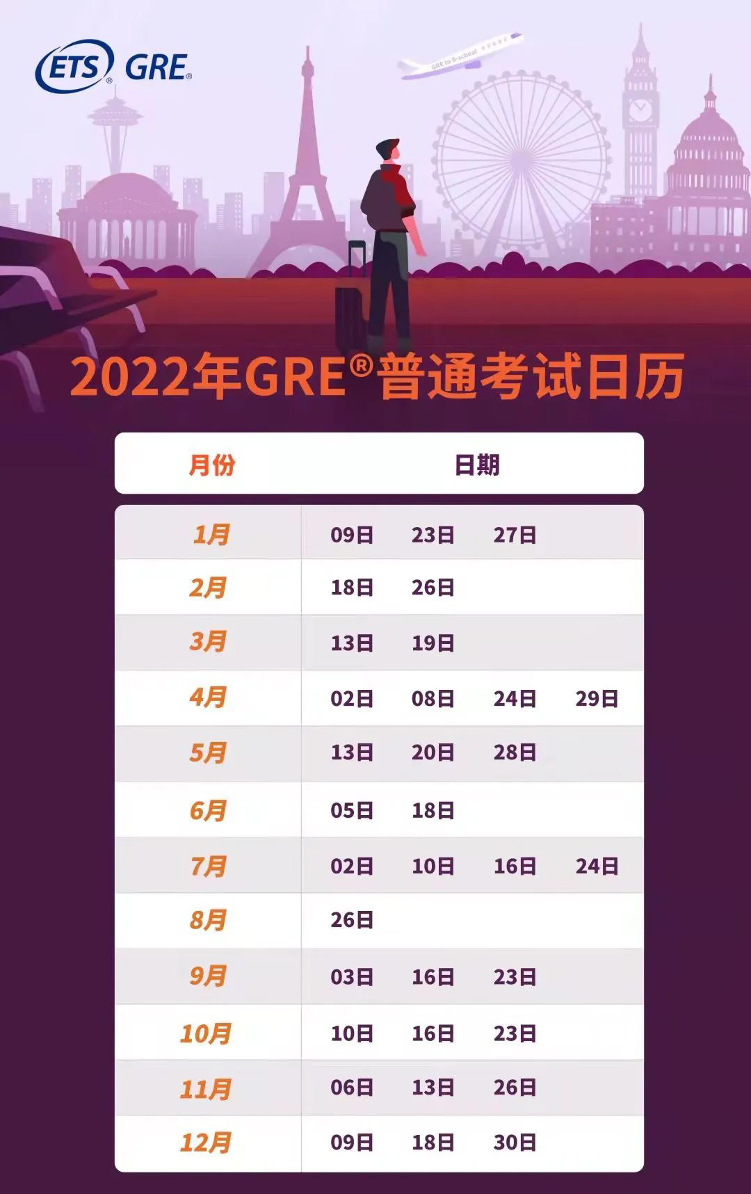 美国哪些热门院校恢复GRE申请要求?来看2022考试安排! 美国哪些热门院校恢复GRE申请要求?来看2022考试安排!