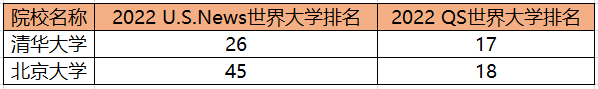 拒绝国内考研内卷,这两个月的美研申请黄金期一定要抓住! 拒绝国内考研内卷,这两个月的美研申请黄金期一定要抓住!