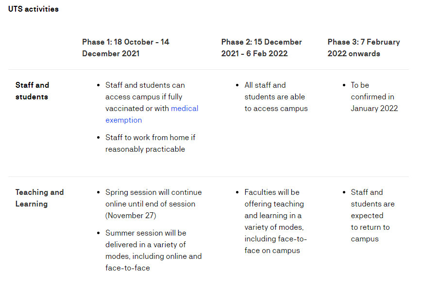 【注意】澳洲大学2022年S1网课或线下授课模式汇总！