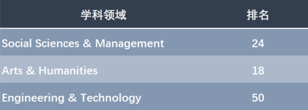 【聚焦】墨尔本大学热门专业有哪些?最新入境政策怎样? 【聚焦】墨尔本大学热门专业有哪些?最新入境政策怎样?