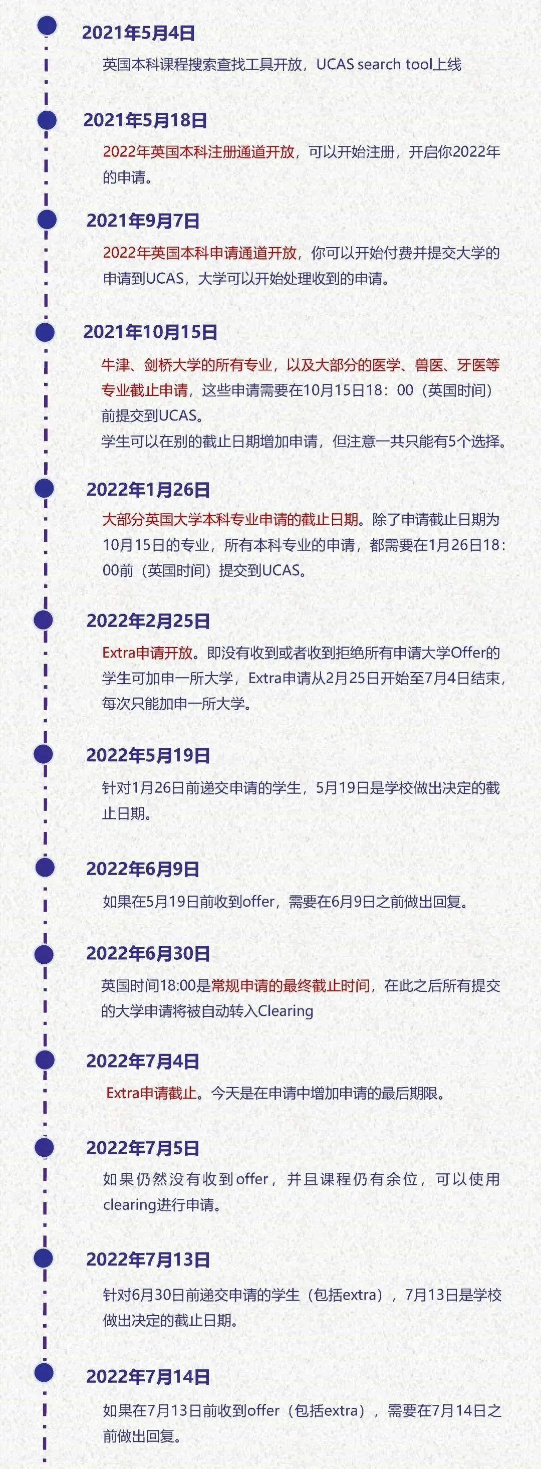 【攻略】高二学生2023英本申请,他如何做到步步为营? 【攻略】高二学生2023英本申请,他如何做到步步为营?