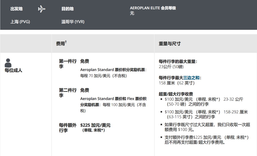 加拿大留学出行前,该如何准备行李? 加拿大留学出行前,该如何准备行李?