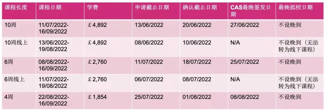 【重要通知】2022年东英吉利大学语言班PSE申请指南 【重要通知】2022年东英吉利大学语言班PSE申请指南