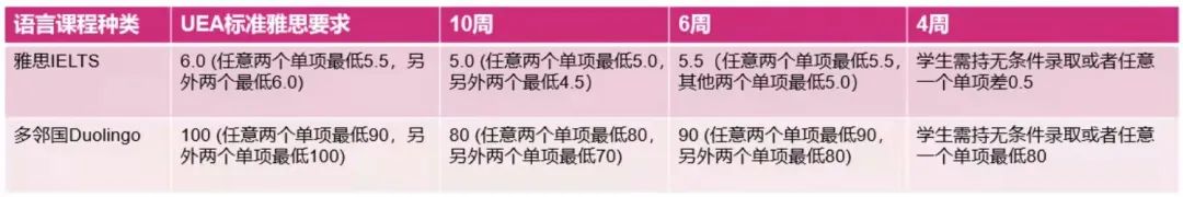 【重要通知】2022年东英吉利大学语言班PSE申请指南 【重要通知】2022年东英吉利大学语言班PSE申请指南