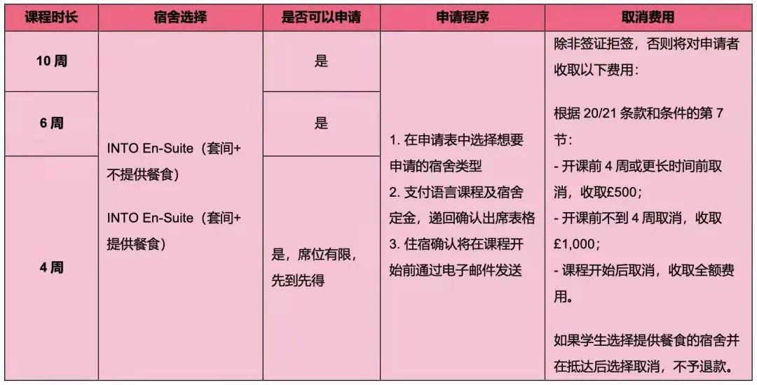 【重要通知】2022年东英吉利大学语言班PSE申请指南 【重要通知】2022年东英吉利大学语言班PSE申请指南