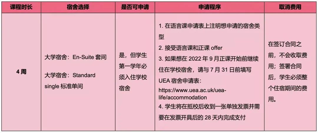 【重要通知】2022年东英吉利大学语言班PSE申请指南 【重要通知】2022年东英吉利大学语言班PSE申请指南