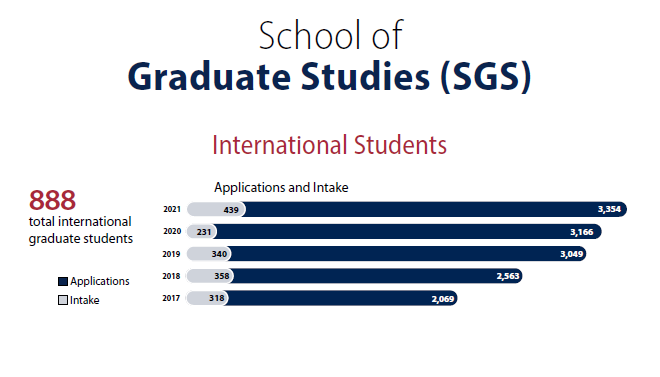 加拿大女王大学2021-2022年度录取报告解析 加拿大女王大学2021-2022年度录取报告解析