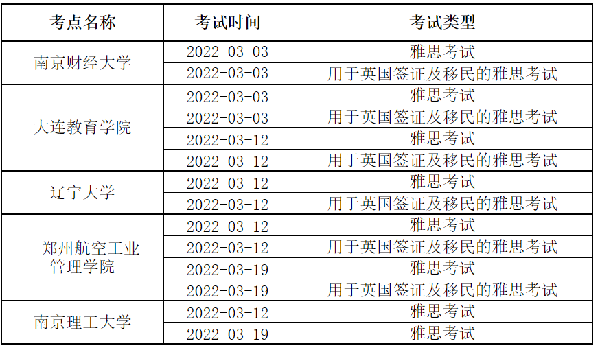 雅思官方宣布2-3月36处考点取消考试! 雅思官方宣布2-3月36处考点取消考试!