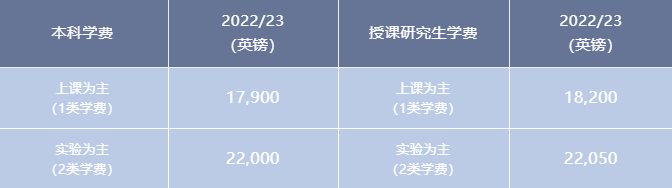 【重磅更新】2022年英国女王大学奖学金最全整理! 【重磅更新】2022年英国女王大学奖学金最全整理!