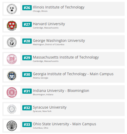 避免盲目选校!和中国留学生绝配的25所美国大学 避免盲目选校!和中国留学生绝配的25所美国大学
