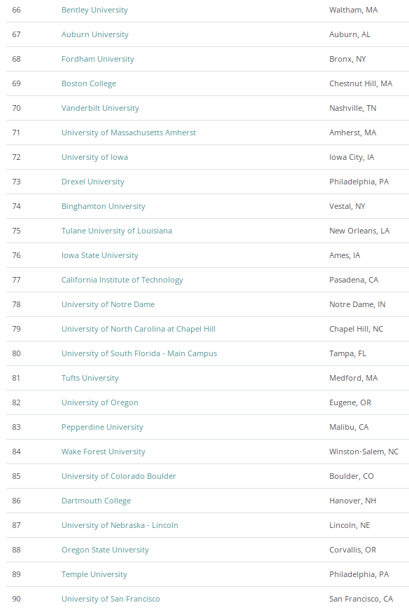 避免盲目选校!和中国留学生绝配的25所美国大学 避免盲目选校!和中国留学生绝配的25所美国大学