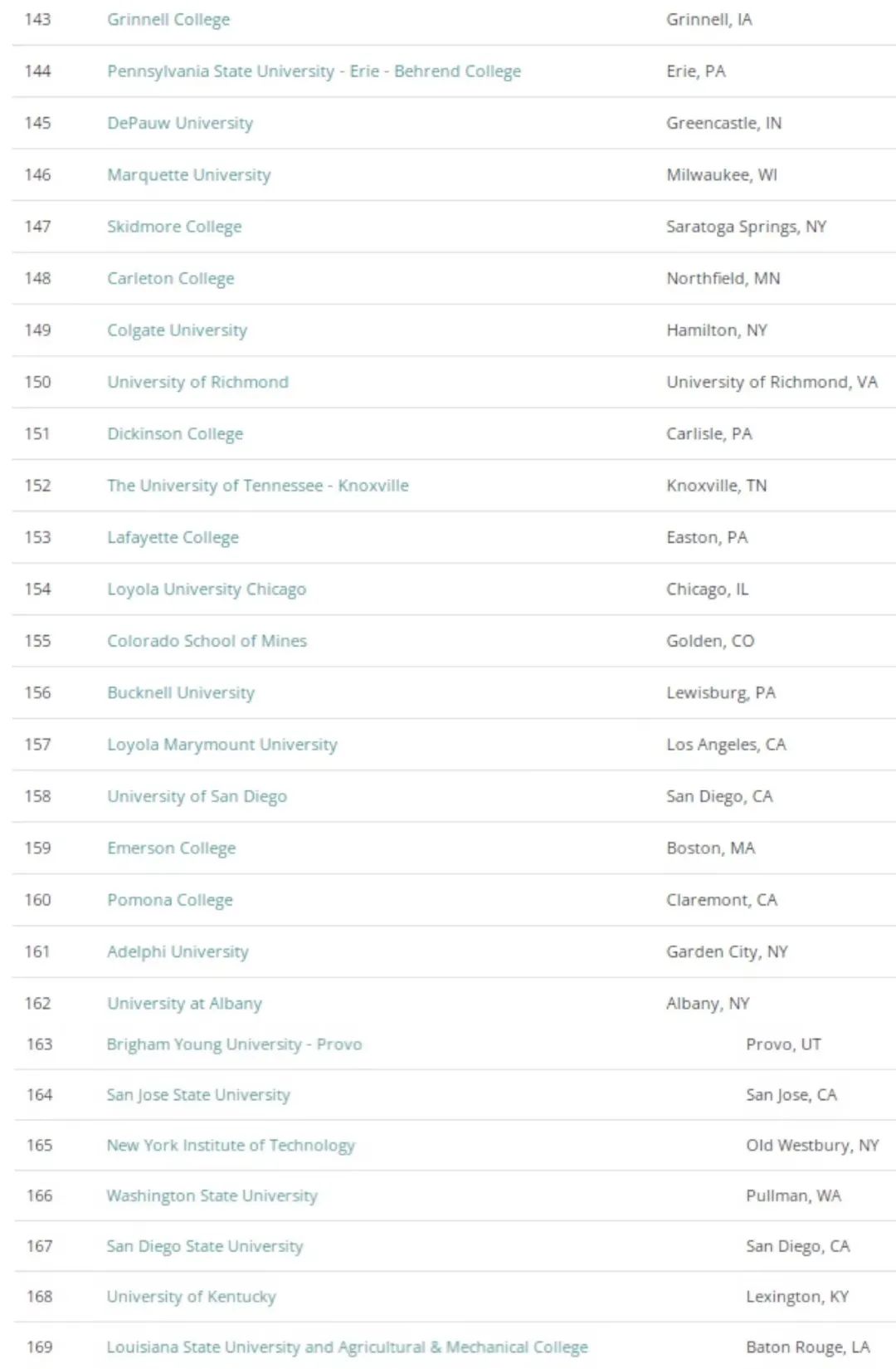 避免盲目选校!和中国留学生绝配的25所美国大学 避免盲目选校!和中国留学生绝配的25所美国大学