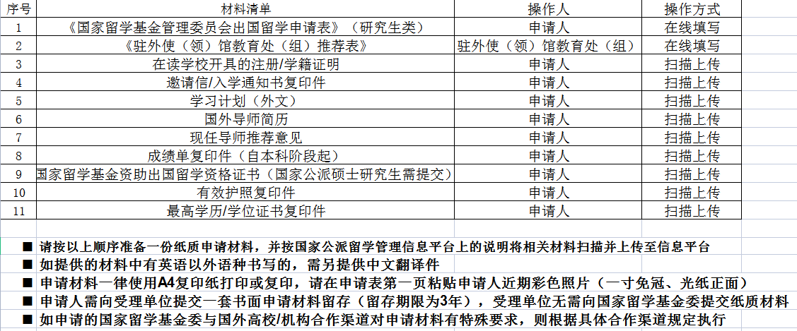 【利好】英国新增10个博士“全额奖学金”,面向中国学生! 【利好】英国新增10个博士“全额奖学金”,面向中国学生!