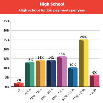 97%中国留学家庭选择美国,原因出奇一致… 97%中国留学家庭选择美国,原因出奇一致…