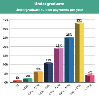 97%中国留学家庭选择美国,原因出奇一致… 97%中国留学家庭选择美国,原因出奇一致…