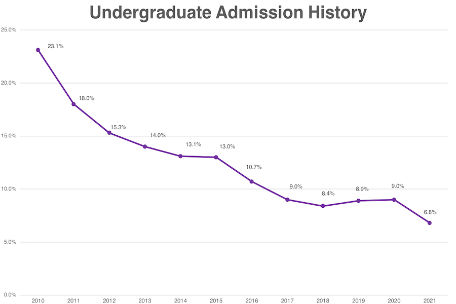 西北大学位居全美前十,多项专业位列世界前沿! 西北大学位居全美前十,多项专业位列世界前沿!