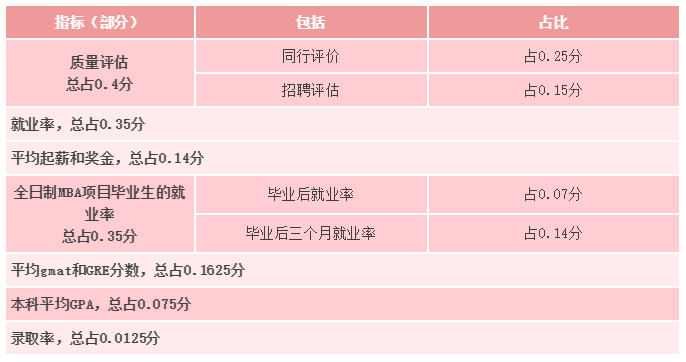 申请美国研究生还在只看综排吗？这就是你失败的原因！