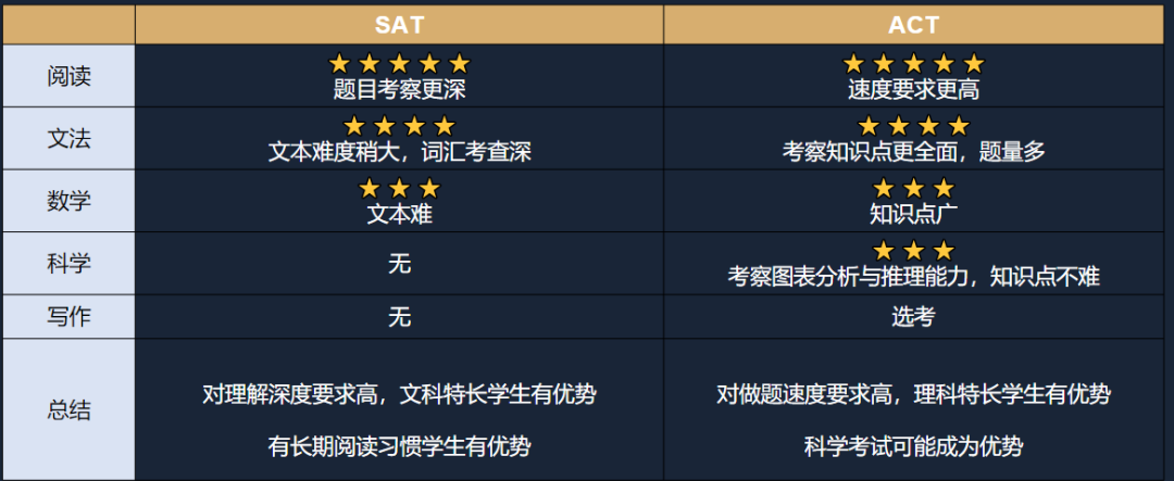 深度解读SAT考试变革,考生面临的是机遇还是挑战? 深度解读SAT考试变革,考生面临的是机遇还是挑战?