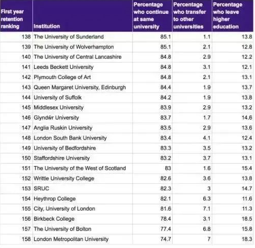 【注意】剑桥大学推出四年制硕士学位，毕业后拿到三项学位！