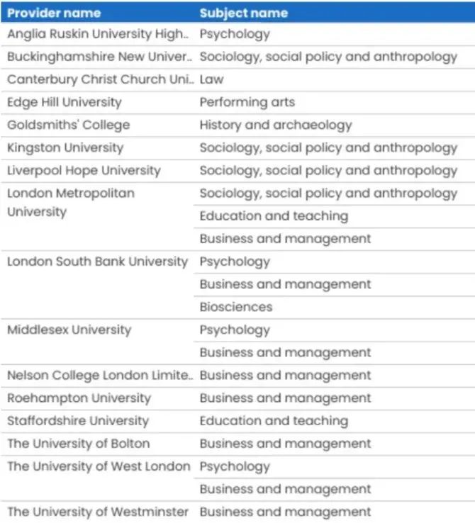 【聚焦】英国26所大学41个专业可能面临关闭?不达标的专业将受制裁! 【聚焦】英国26所大学41个专业可能面临关闭?不达标的专业将受制裁!