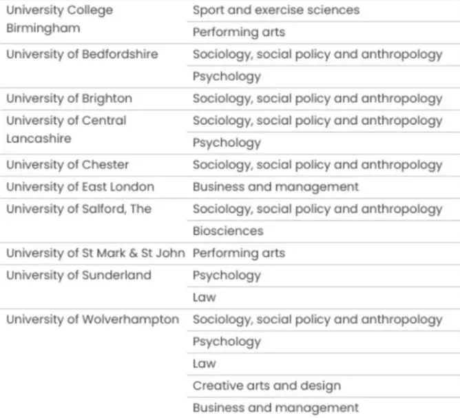 【聚焦】英国26所大学41个专业可能面临关闭?不达标的专业将受制裁! 【聚焦】英国26所大学41个专业可能面临关闭?不达标的专业将受制裁!