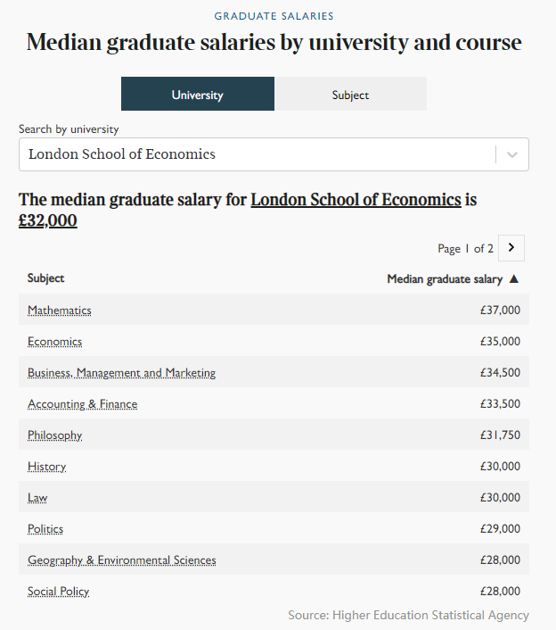 【聚焦】英国26所大学41个专业可能面临关闭?不达标的专业将受制裁! 【聚焦】英国26所大学41个专业可能面临关闭?不达标的专业将受制裁!