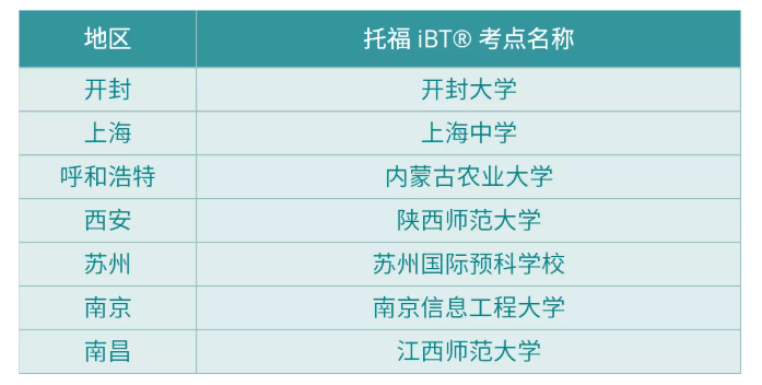 这7个托福考点正式复考!考生注意! 这7个托福考点正式复考!考生注意!