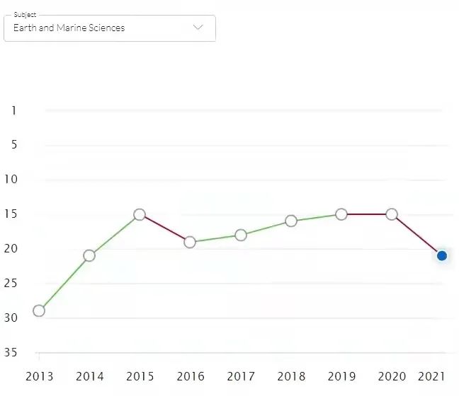 【高校指南】布里斯托大学:世界百强,罗素院校中的“英国工程王国” 【高校指南】布里斯托大学:世界百强,罗素院校中的“英国工程王国”
