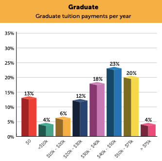 97%中国留学家庭选择美国，原因出奇一致…