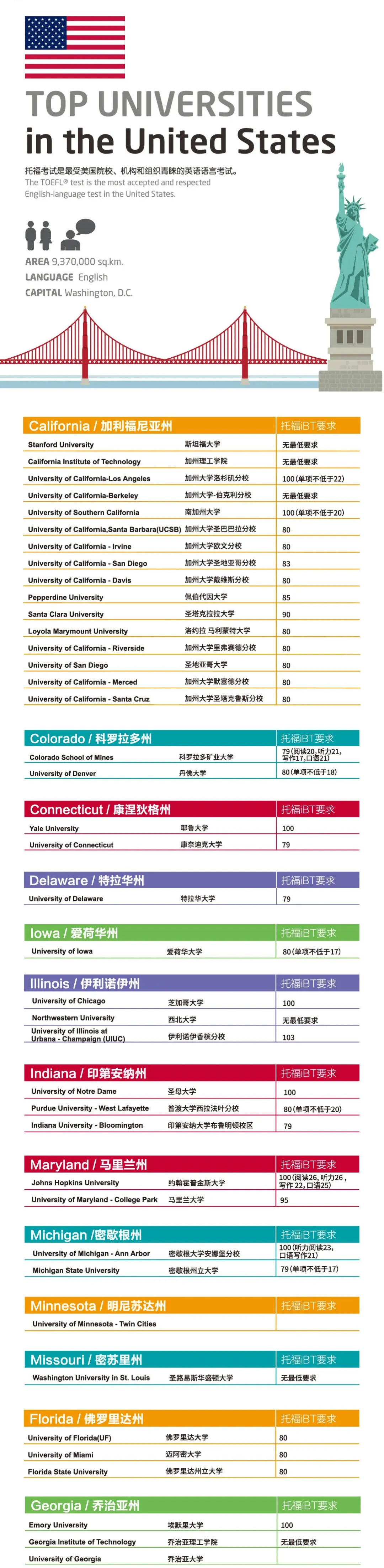 2022年全球十佳留学国排行发布,美国坐拥科研教育优势! 2022年全球十佳留学国排行发布,美国坐拥科研教育优势!