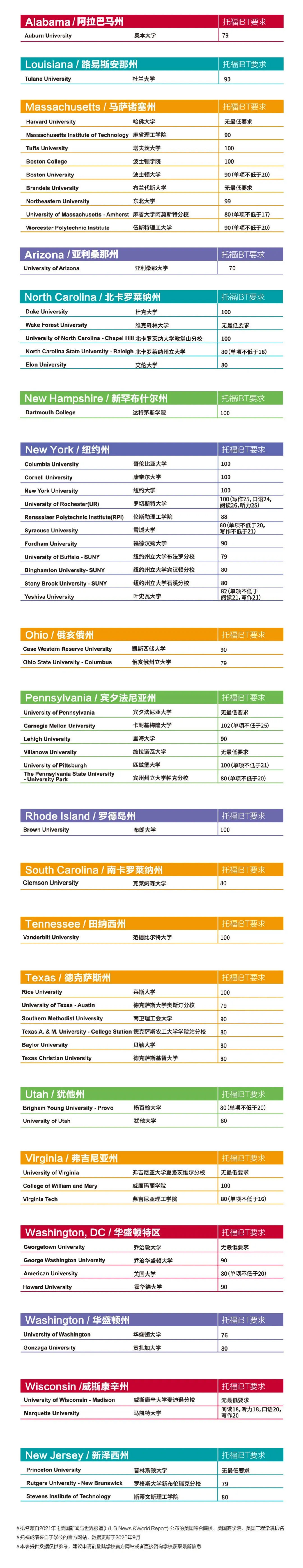 2022年全球十佳留学国排行发布,美国坐拥科研教育优势! 2022年全球十佳留学国排行发布,美国坐拥科研教育优势!