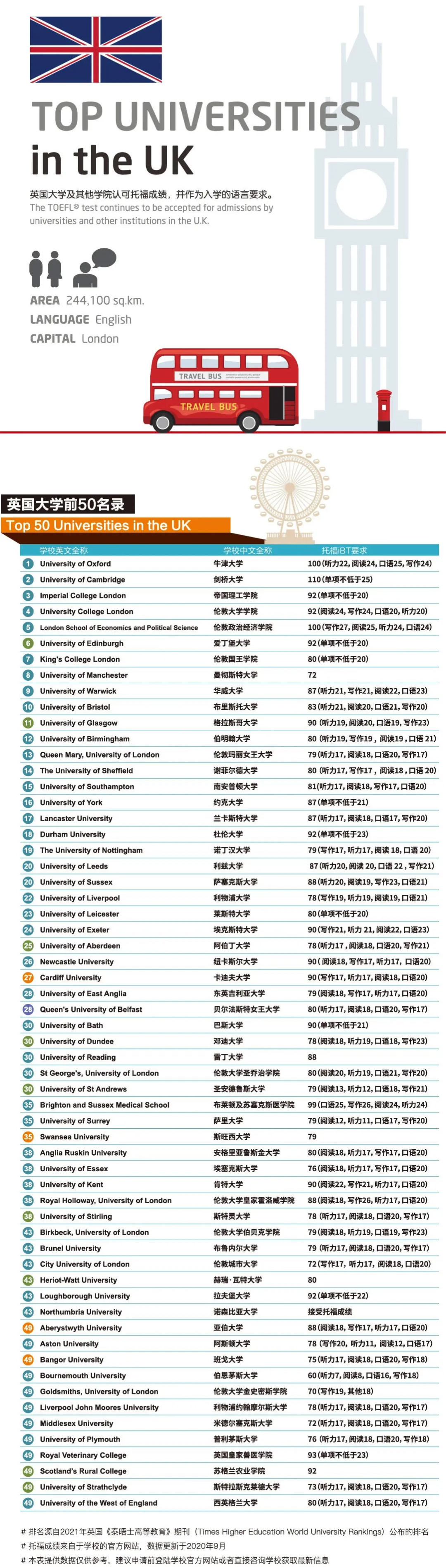 2022年全球十佳留学国排行发布，美国坐拥科研教育优势！