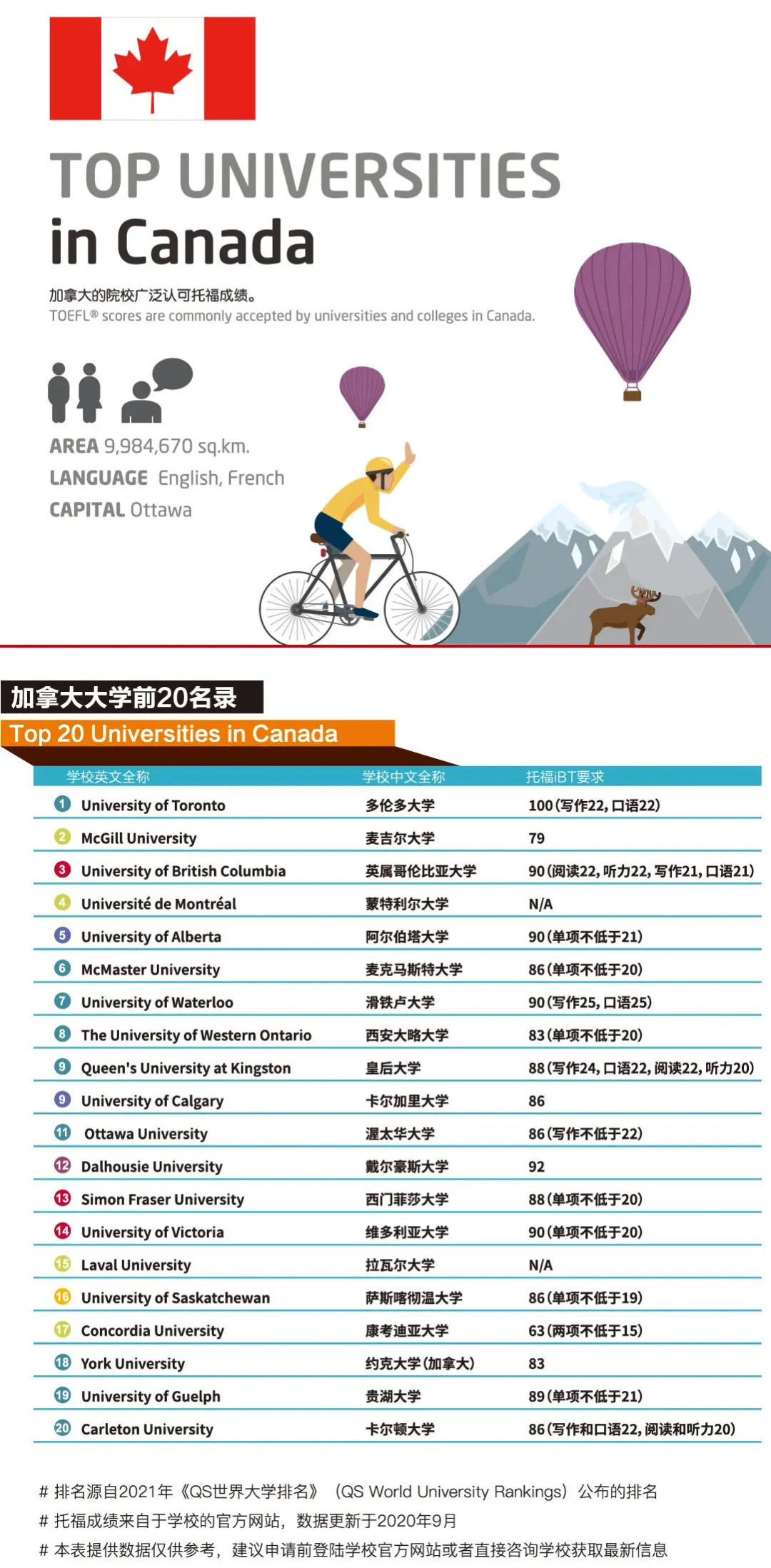 2022年全球十佳留学国排行发布,美国坐拥科研教育优势! 2022年全球十佳留学国排行发布,美国坐拥科研教育优势!
