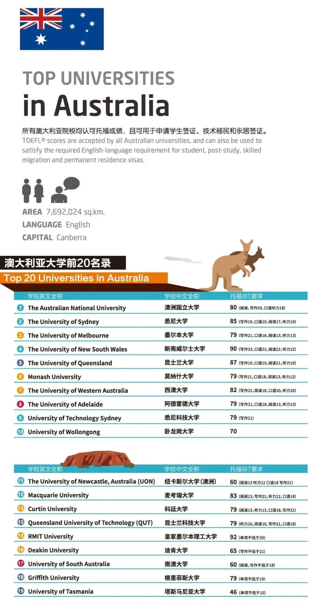2022年全球十佳留学国排行发布,美国坐拥科研教育优势! 2022年全球十佳留学国排行发布,美国坐拥科研教育优势!