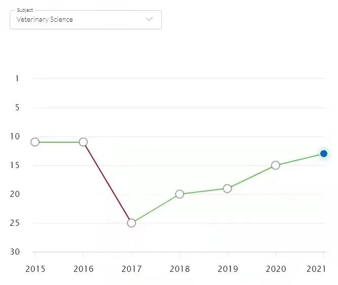 【高校指南】布里斯托大学：世界百强，罗素院校中的“英国工程王国”