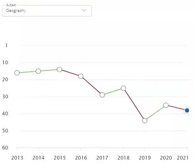 【高校指南】布里斯托大学：世界百强，罗素院校中的“英国工程王国”