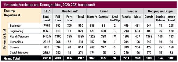 加拿大麦克马斯特大学2020-21年年报解析！