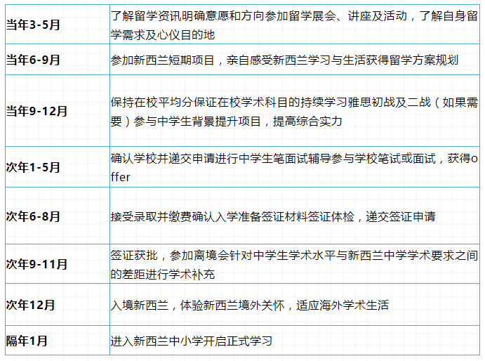 科普帖 | 如何合理规划新西兰中小学留学申请?