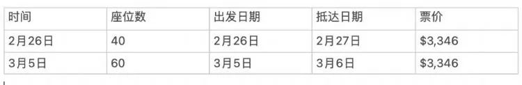 【利好】又一所八大给中国学生安排2-3月返澳航班！