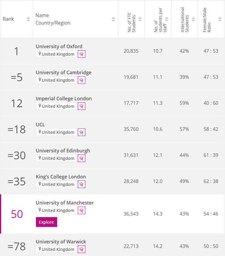 【专业指南】英国大学计算机类专业硕士申请攻略