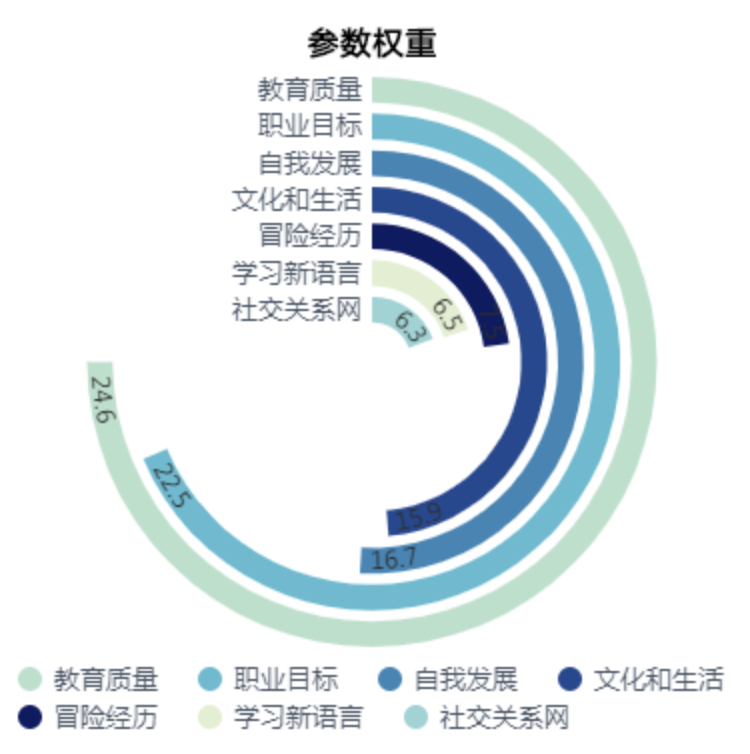【聚焦】2022年更佳留学国排行榜,新西兰和澳洲双双上榜! 【聚焦】2022年更佳留学国排行榜,新西兰和澳洲双双上榜!