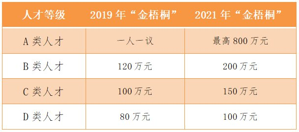 2022年北京各大城市留学生落户政策汇总! 2022年北京各大城市留学生落户政策汇总!