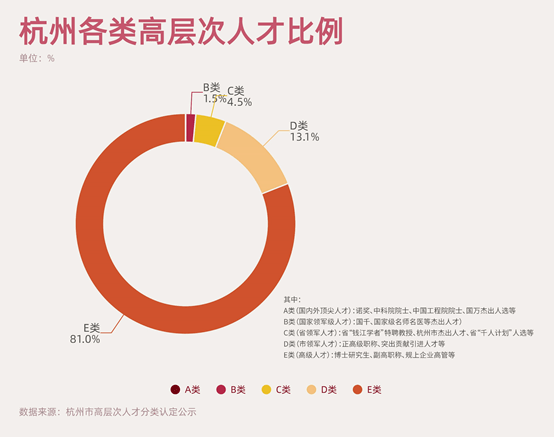 2022年北京各大城市留学生落户政策汇总! 2022年北京各大城市留学生落户政策汇总!
