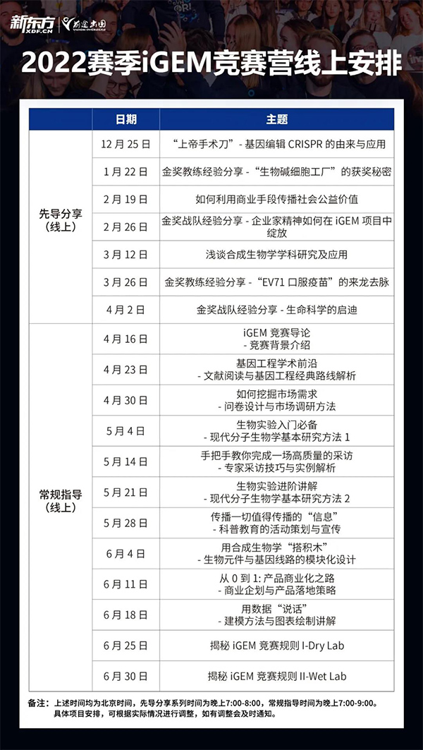 留学申请加分项, 高获奖率的神仙竞赛你报名了吗?