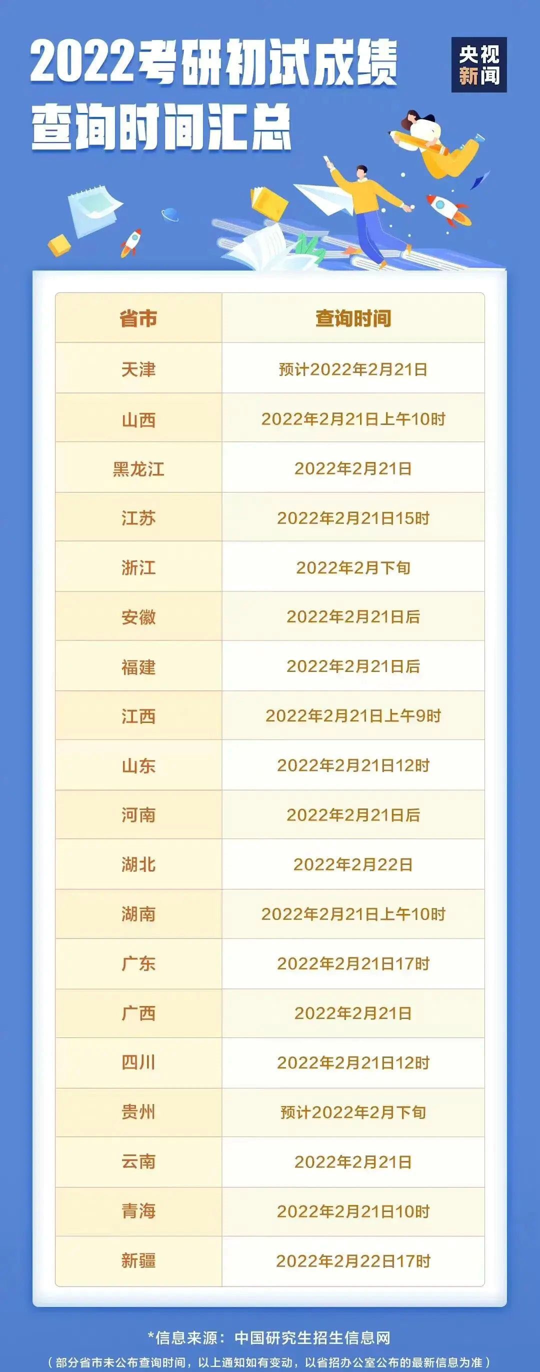【指南】2022考研出分！成绩不理想选择英国澳新留学还来得及！