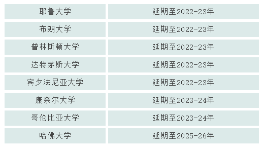 耶鲁普林斯顿标化可选政策延期至Fall2023! 耶鲁普林斯顿标化可选政策延期至Fall2023!