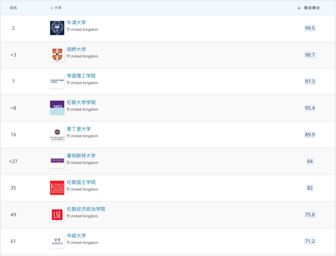 【聚焦】UCAS公布2021完整申录数据，中国留学生逆势上涨！